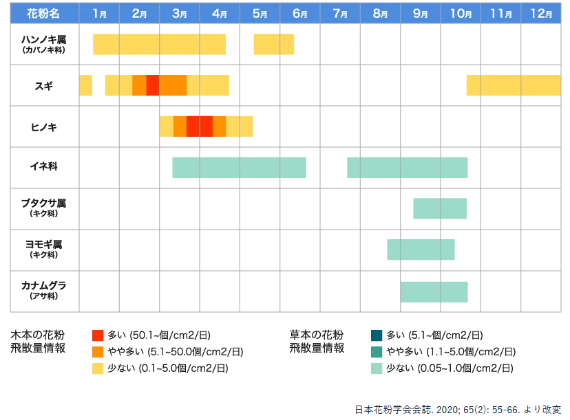 九州の花粉飛沫時期