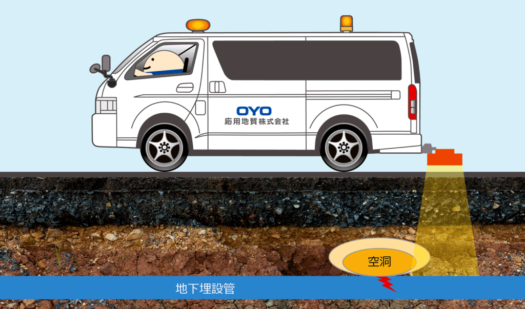 地中レーダー搭載車による路面下空洞の探査イメージ