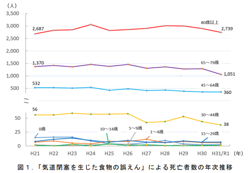 消費者庁 年末年始、餅による窒息事故にご注意ください！