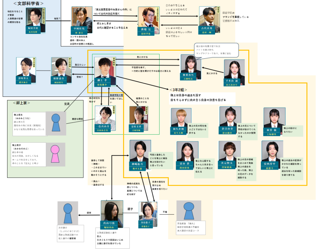 第六話　関係図